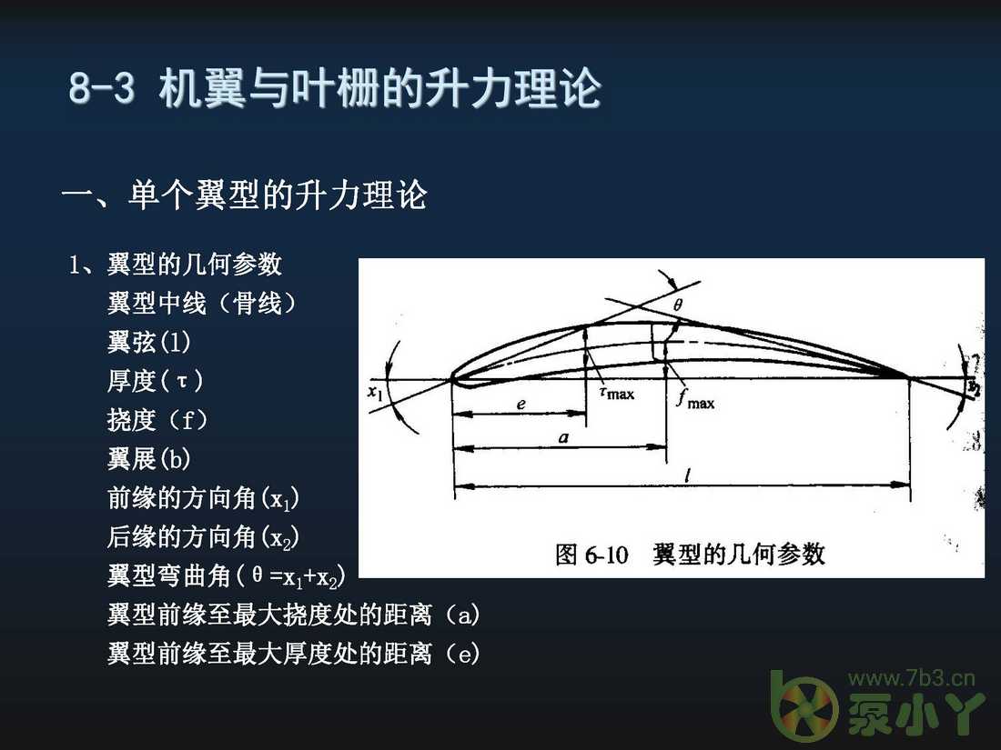 叶片泵水力设计基础5